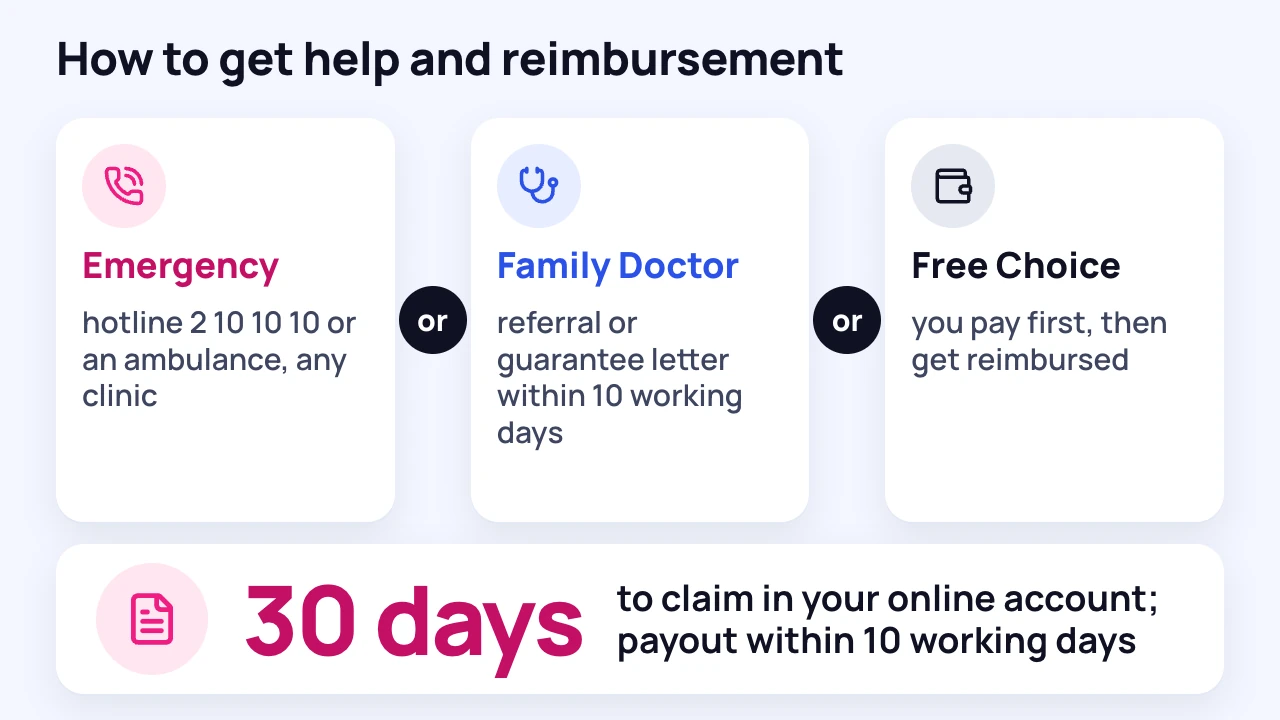 Diagram: how to get help and reimbursement under an ARDI policy