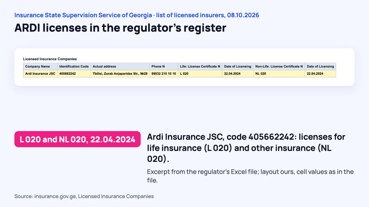 ARDI in the list of licensed insurers of Georgia's Insurance State Supervision Service