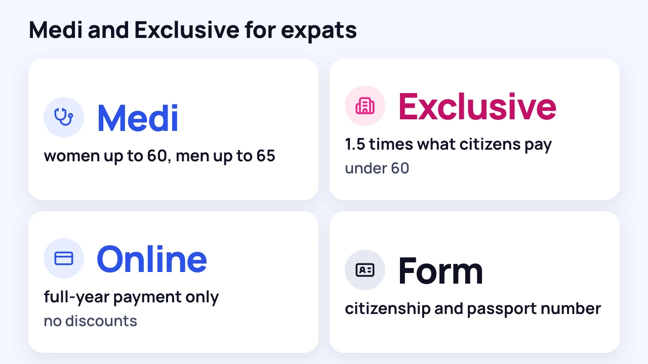 Chart: terms of GPI health plans for expats — age, rate, payment, application form
