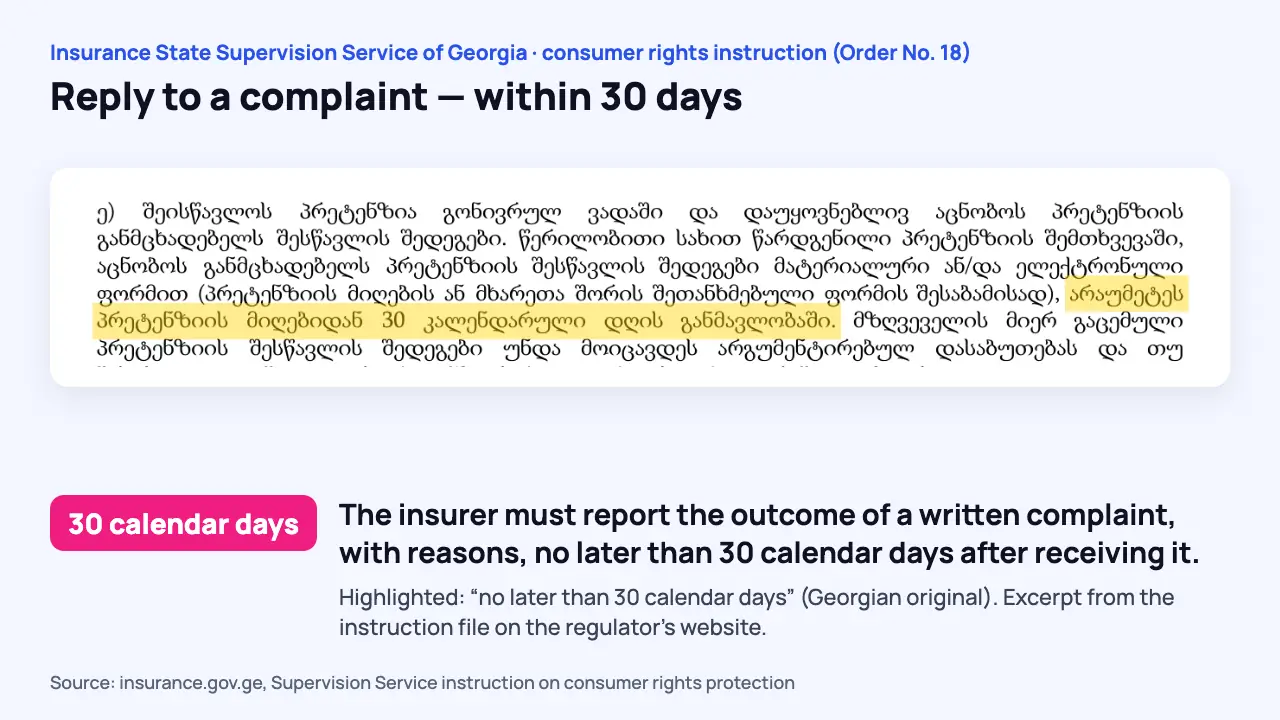 Excerpt from the instruction of the Insurance State Supervision Service of Georgia (Order No. 18): a complaint must be answered within 30 calendar days