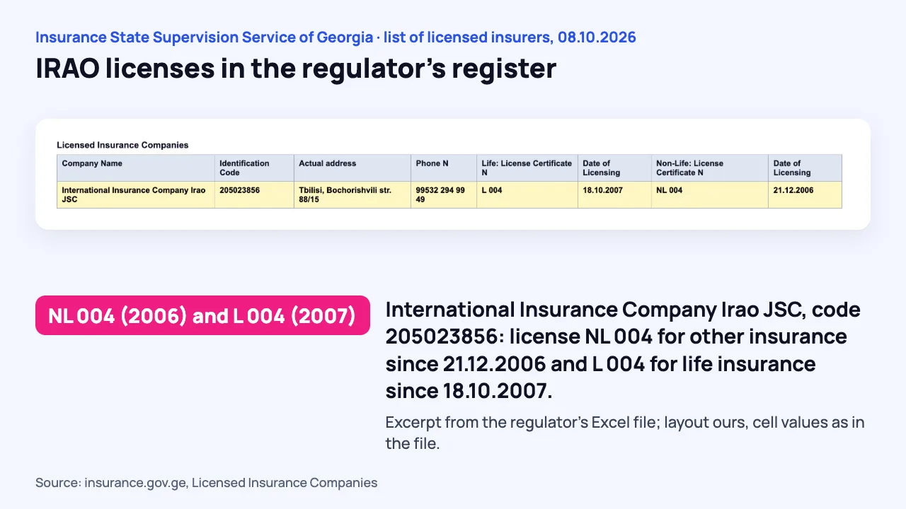 IRAO in the licence register of the Insurance State Supervision Service of Georgia