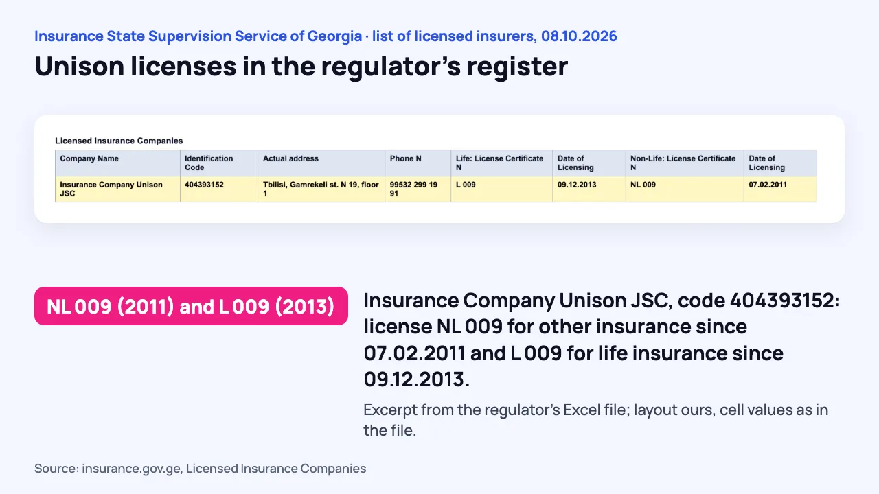 Identification code 404393152 and licences NL 009 and L 009 in the list of licensed insurers