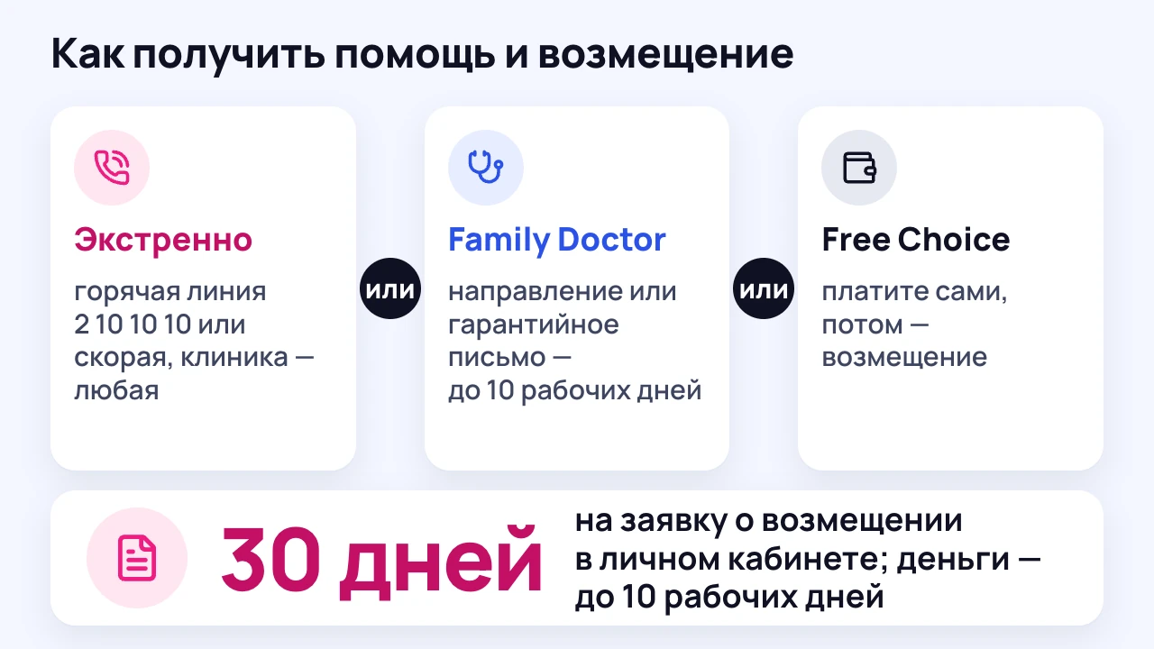 Схема: как получить помощь и возмещение по полису ARDI
