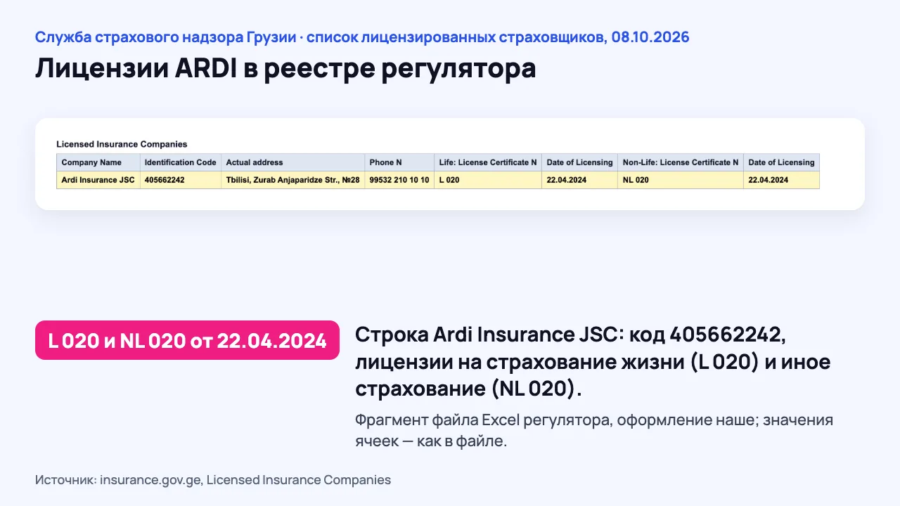 ARDI в списке лицензированных страховщиков Службы надзора Грузии