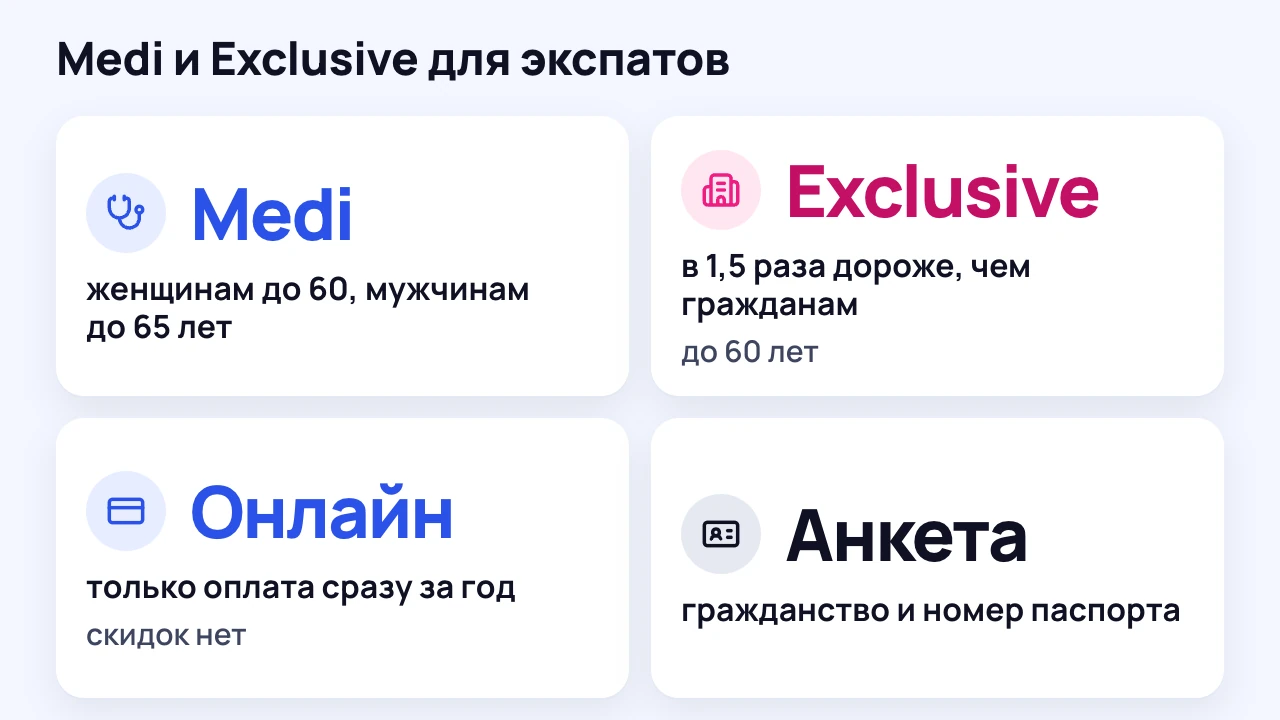 Схема: условия медпакетов GPI для экспатов — возраст, тариф, оплата, анкета