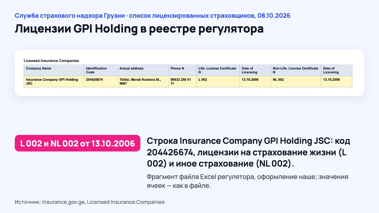GPI Holding в реестре лицензий Службы страхового надзора Грузии: L 002 и NL 002 от 13.10.2006