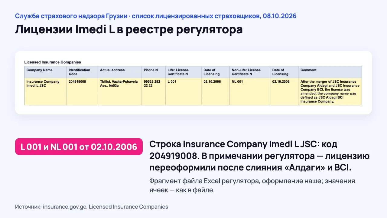 Imedi L в списке лицензированных страховщиков Грузии с историей смены названий