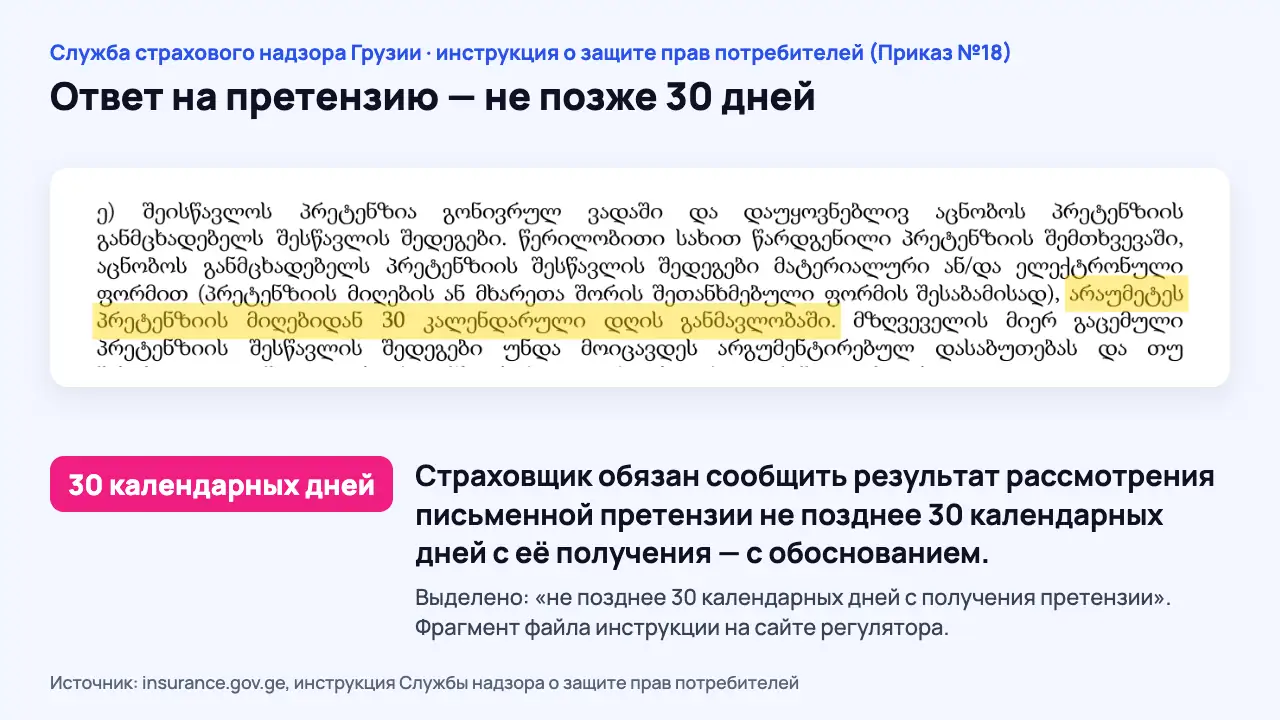 Фрагмент инструкции Службы страхового надзора Грузии (Приказ №18): ответ на претензию — не позже 30 календарных дней