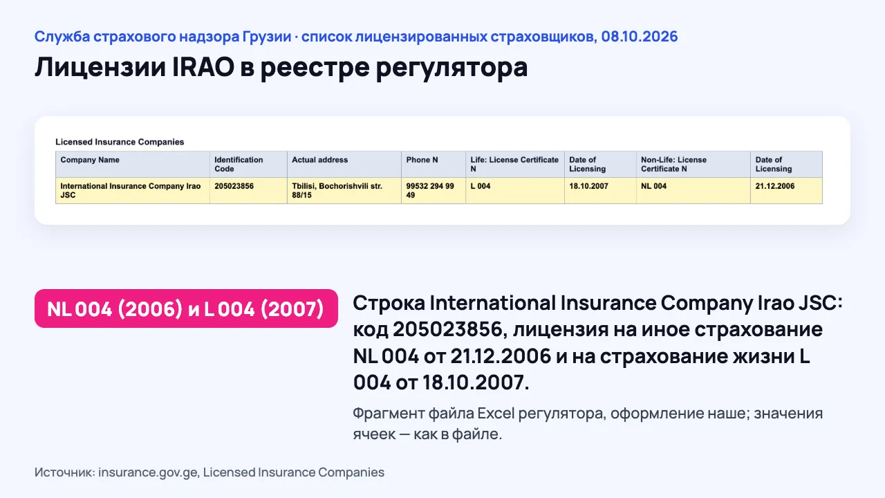 IRAO в реестре лицензий Службы страхового надзора Грузии