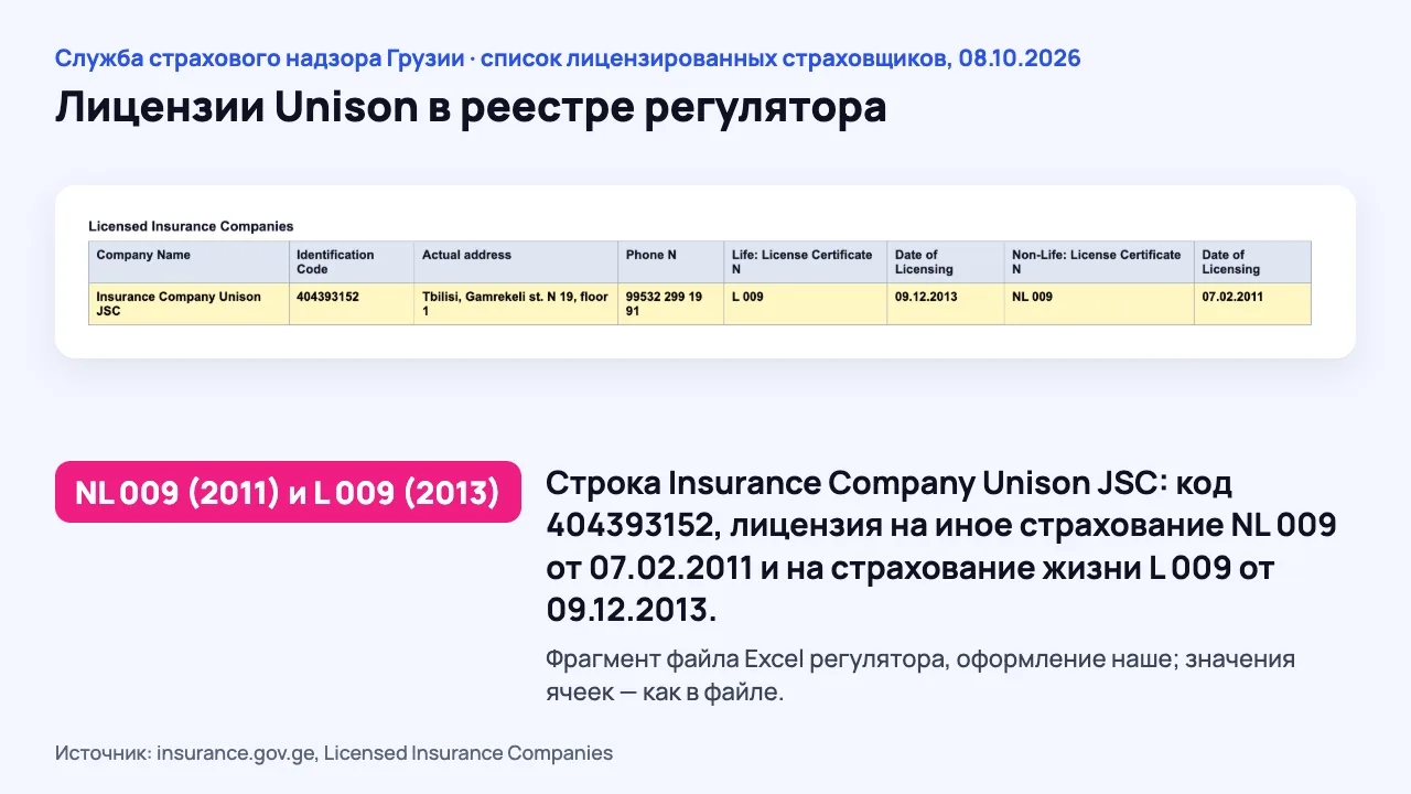 Код 404393152 и лицензии NL 009 и L 009 в списке лицензированных страховщиков
