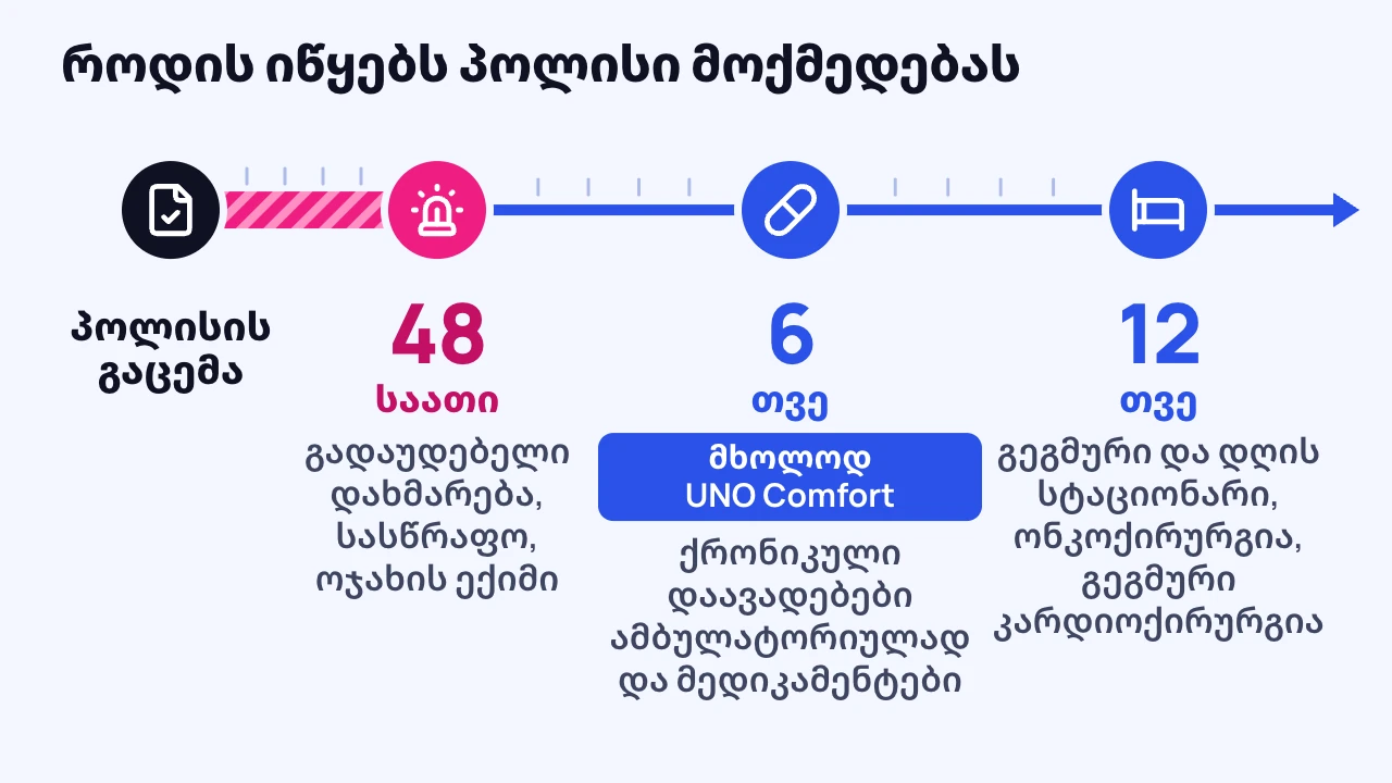 შკალა: როდის იწყებს მოქმედებას UNO Active-ის და UNO Comfort-ის პოლისი