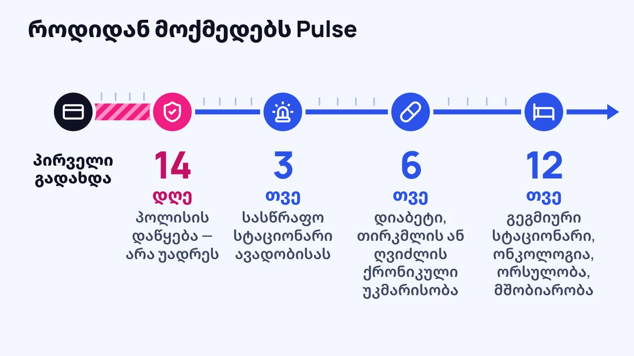 სკალა: როდის იწყებს მოქმედებას Pulse პოლისი და რამდენ ხანს უნდა დაელოდოთ მკურნალობას