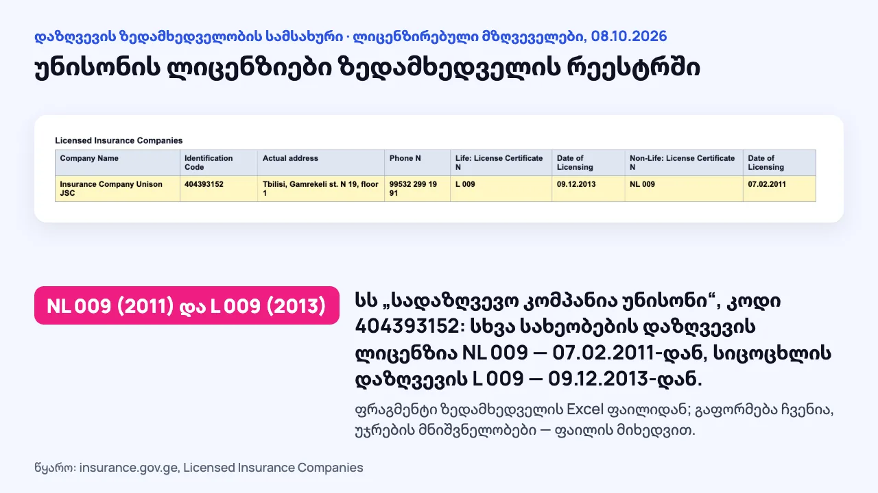 კოდი 404393152 და ლიცენზიები NL 009 და L 009 ლიცენზირებული მზღვეველების სიაში