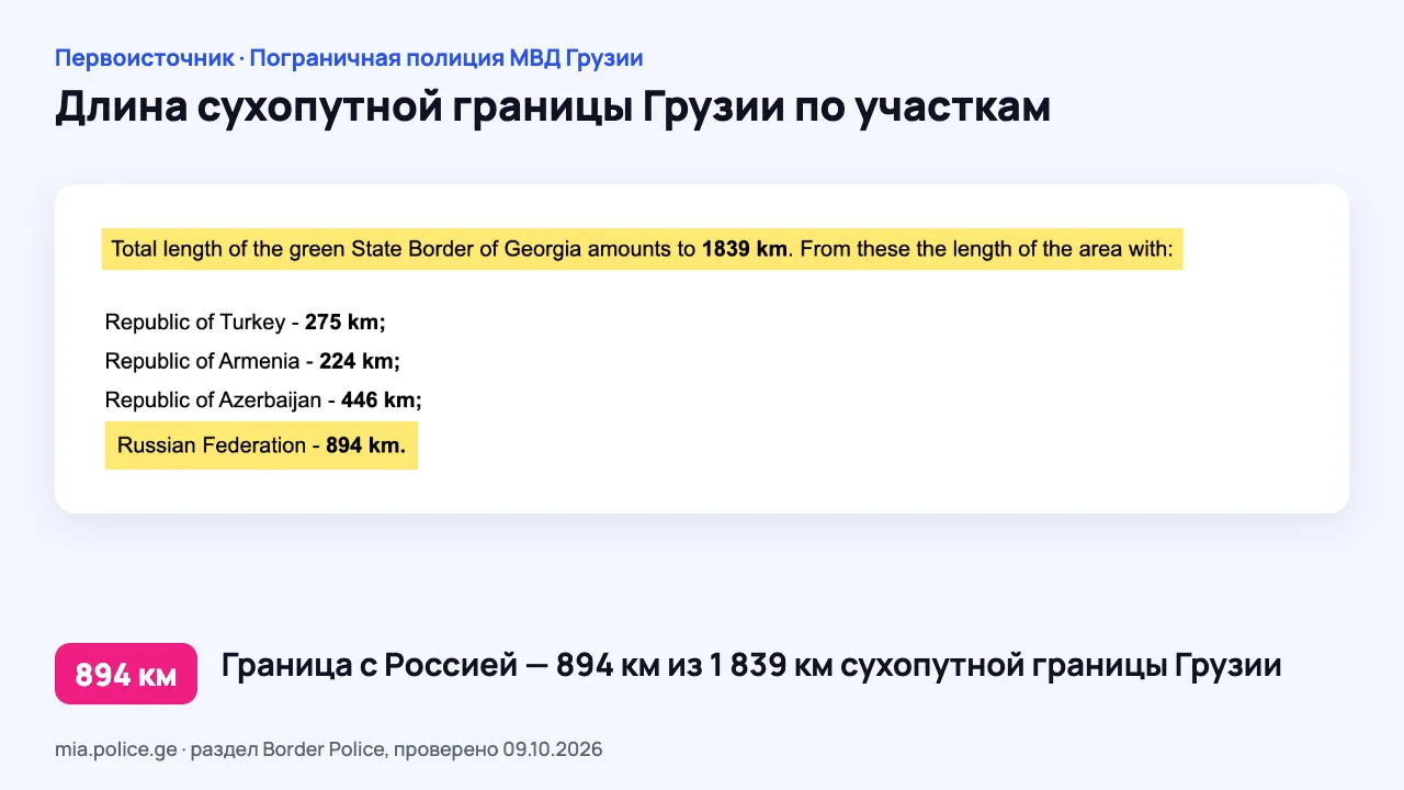 Снимок страницы Пограничной полиции МВД Грузии: выделена строка о 894 км границы с Россией в общей длине сухопутной границы 1 839 км