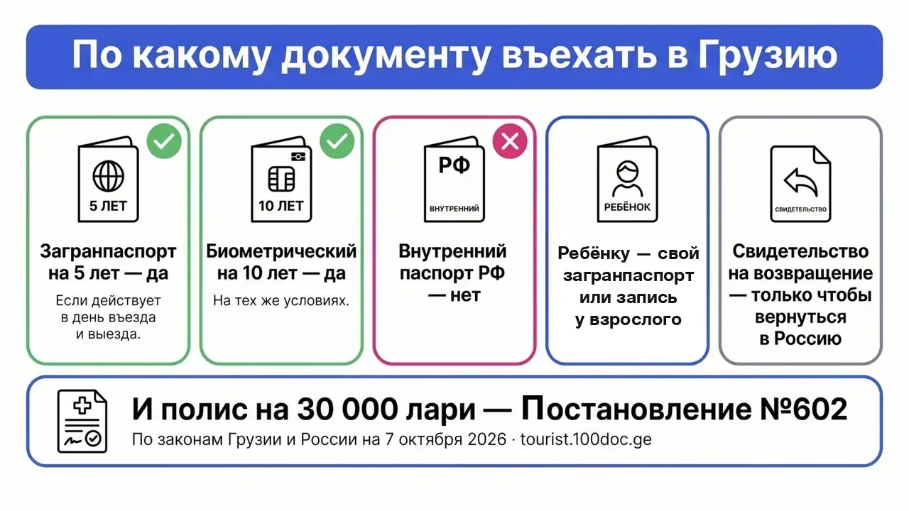 Схема: загранпаспорт на 5 или 10 лет подходит, внутренний паспорт РФ нет, ребёнку свой загранпаспорт или запись в пятилетний паспорт взрослого, свидетельство на возвращение только для пути в Россию