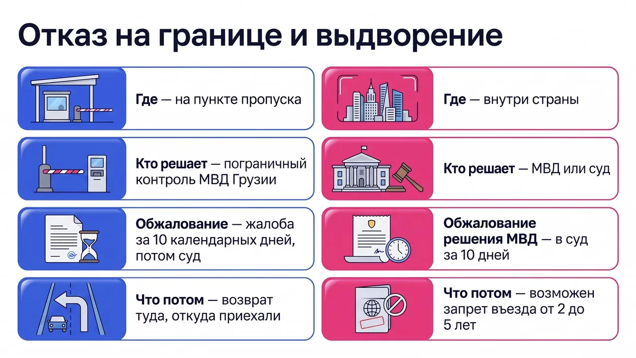 Схема: отказ во въезде на границе и выдворение из страны — где происходит, кто решает, как обжаловать и что потом