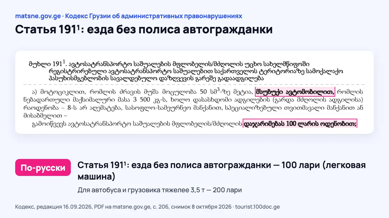 Снимок статьи 191¹ Кодекса Грузии об административных правонарушениях на matsne.gov.ge: выделена строка о 100 лари для легковой машины без полиса автогражданки